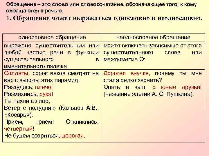 Обращение – это слово или словосочетание, обозначающее того, к кому обращаются с речью. 1.