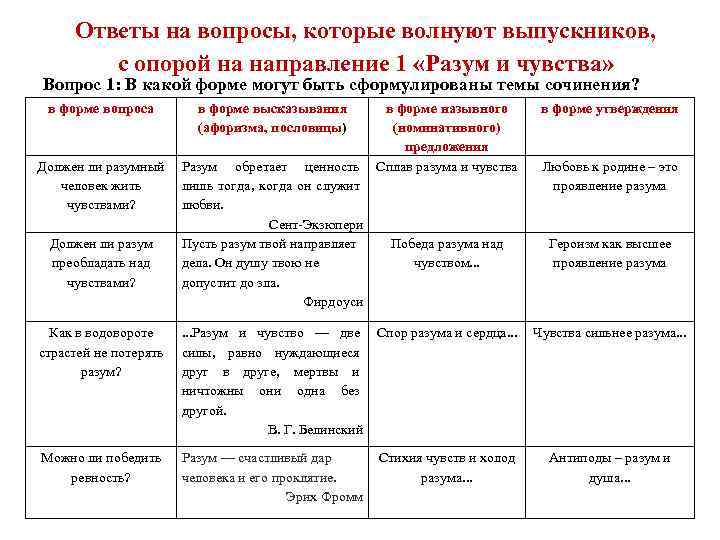 Ответы на вопросы, которые волнуют выпускников, с опорой на направление 1 «Разум и чувства»