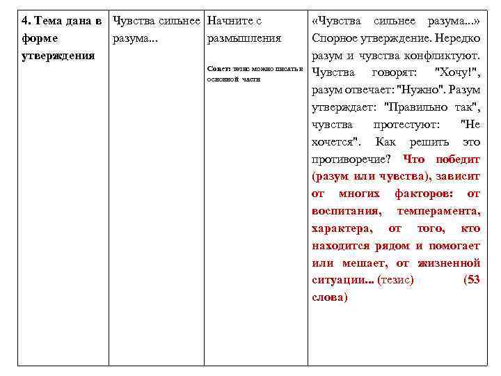 4. Тема дана в Чувства сильнее Начните с форме разума. . . размышления утверждения