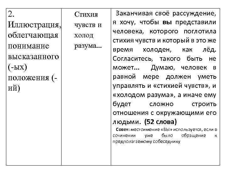 2. Иллюстрация, облегчающая понимание высказанного (-ых) положения (ий) Стихия чувств и холод разума. .