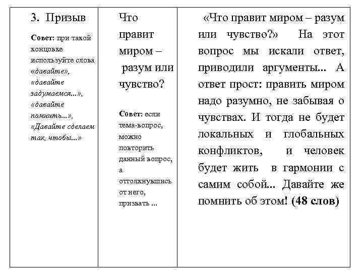 3. Призыв Совет: при такой концовке используйте слова «давайте» , «давайте задумаемся. . .
