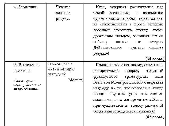 4. Зарисовка 5. Выражение надежды Совет: выражать надежду нужно на чтонибудь позитивное. Чувства сильнее