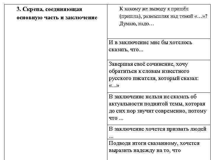 3. Скрепа, соединяющая основную часть и заключение К какому же выводу я пришёл (пришла),