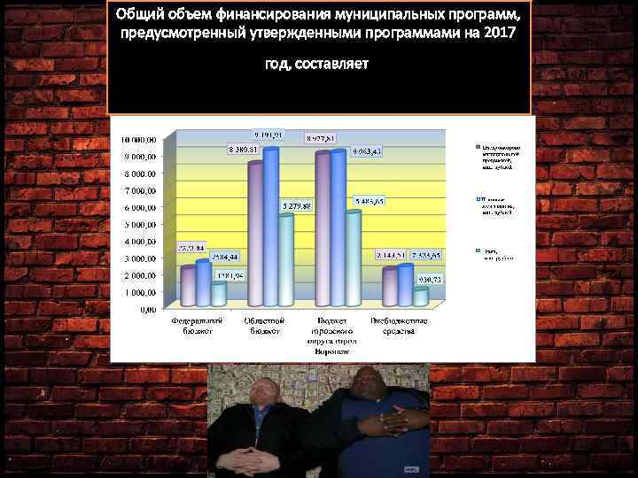 Общий объем финансирования муниципальных программ, предусмотренный утвержденными программами на 2017 год, составляет 