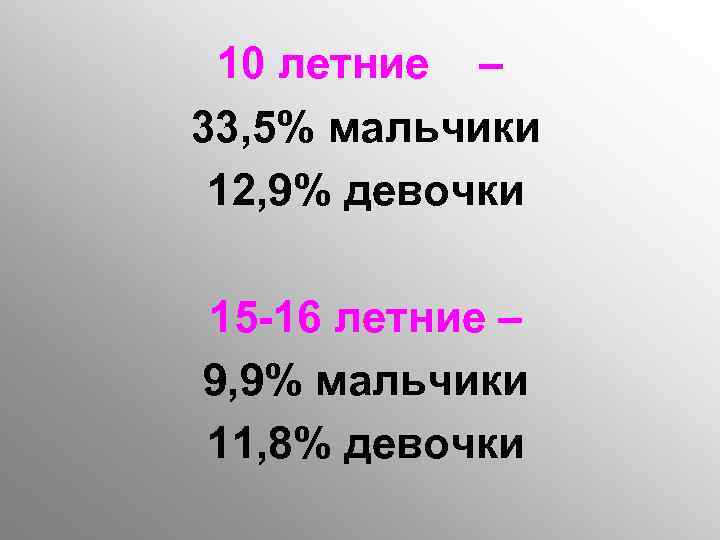 10 летние – 33, 5% мальчики 12, 9% девочки 15 -16 летние – 9,