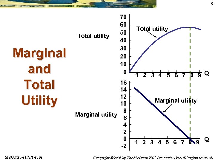 8 Total utility Marginal and Total Utility Mc. Graw-Hill/Irwin 70 60 50 40 30