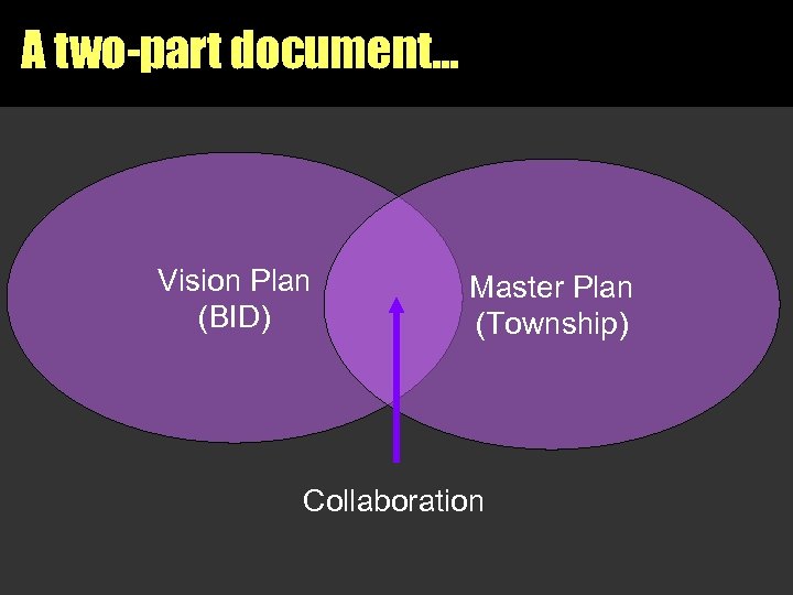 A two-part document… Vision Plan (BID) Master Plan (Township) Collaboration 