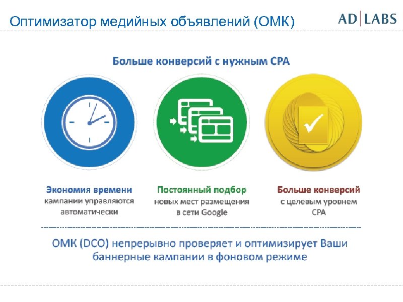 Оптимизатор медийных объявлений (ОМК) 