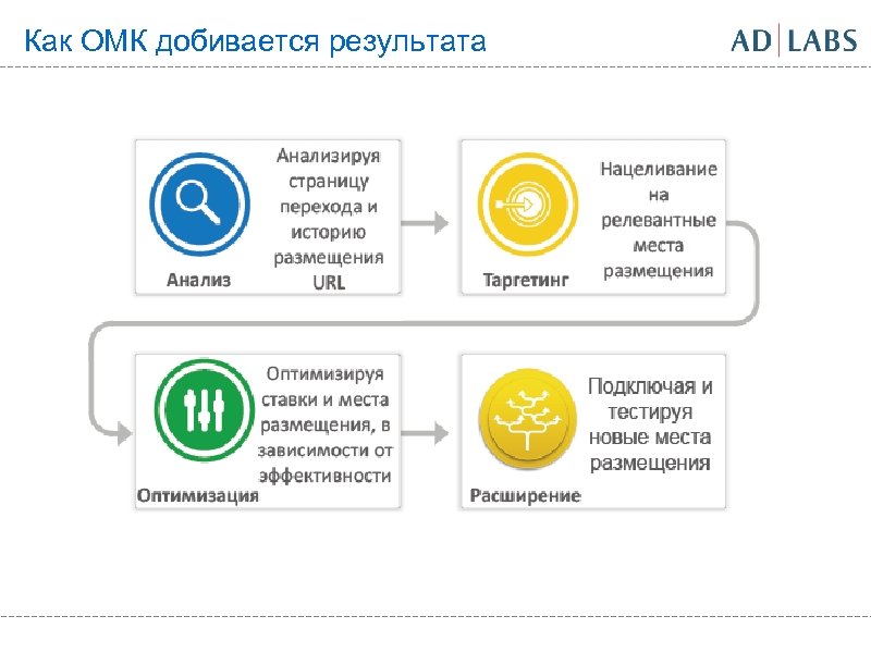 Как ОМК добивается результата 