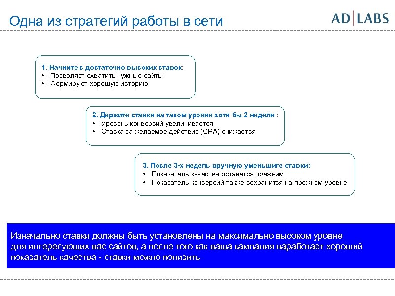 Одна из стратегий работы в сети 1. Начните с достаточно высоких ставок: • Позволяет