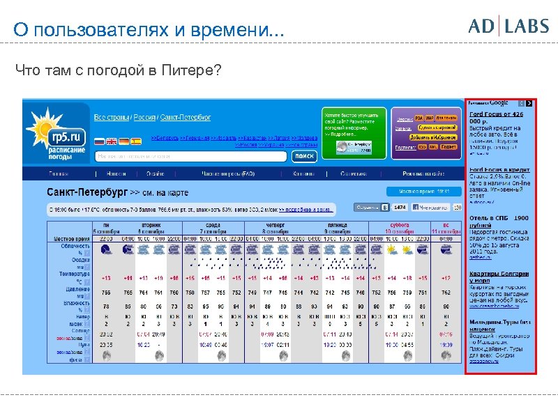 О пользователях и времени. . . Что там с погодой в Питере? 
