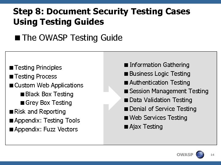 Step 8: Document Security Testing Cases Using Testing Guides <The OWASP Testing Guide <Testing