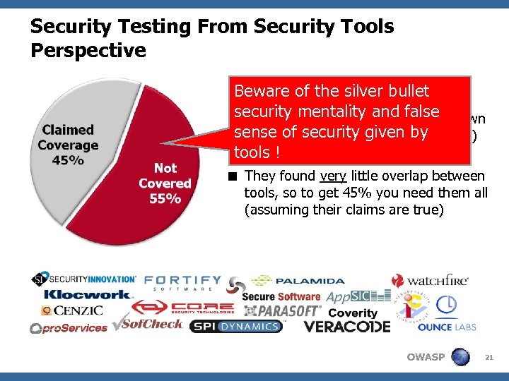 Security Testing From Security Tools Perspective < MITRE found that all application Beware of