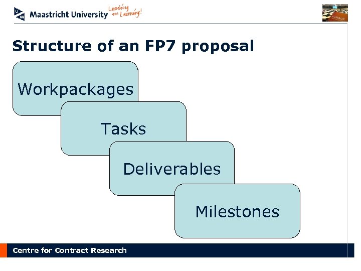 Structure of an FP 7 proposal Workpackages Tasks Deliverables Milestones Centre for Contract Research