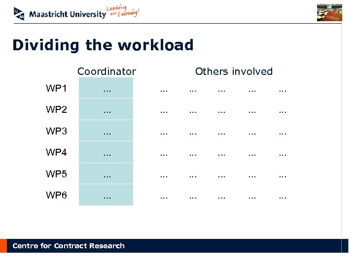 Dividing the workload Others involved Coordinator WP 1 . . . . WP 2