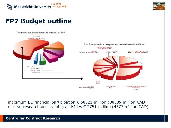 FP 7 Budget outline maximum EC financial participation € 50521 million (80389 million CAD)