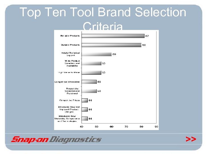 Top Ten Tool Brand Selection Criteria >> 