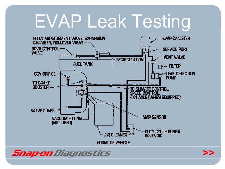 EVAP Leak Testing >> 