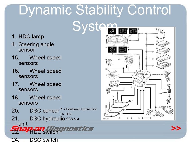 Dynamic Stability Control System 1. HDC lamp 4. Steering angle sensor 15. Wheel speed