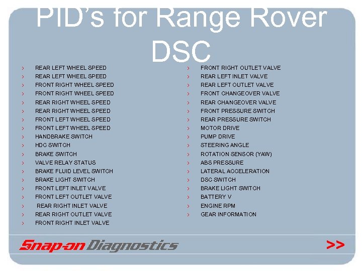 › › › › › PID’s for Range Rover DSC REAR LEFT WHEEL SPEED