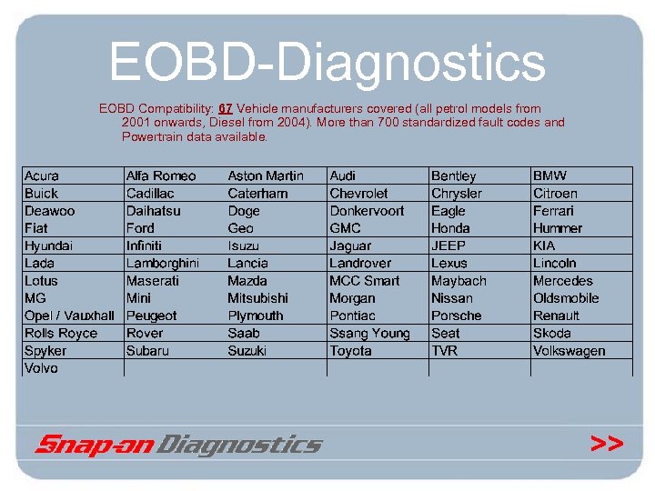 EOBD-Diagnostics EOBD Compatibility: 67 Vehicle manufacturers covered (all petrol models from 2001 onwards, Diesel