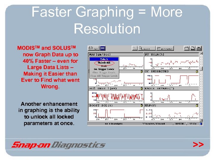 Faster Graphing = More Resolution MODISTM and SOLUSTM now Graph Data up to 40%