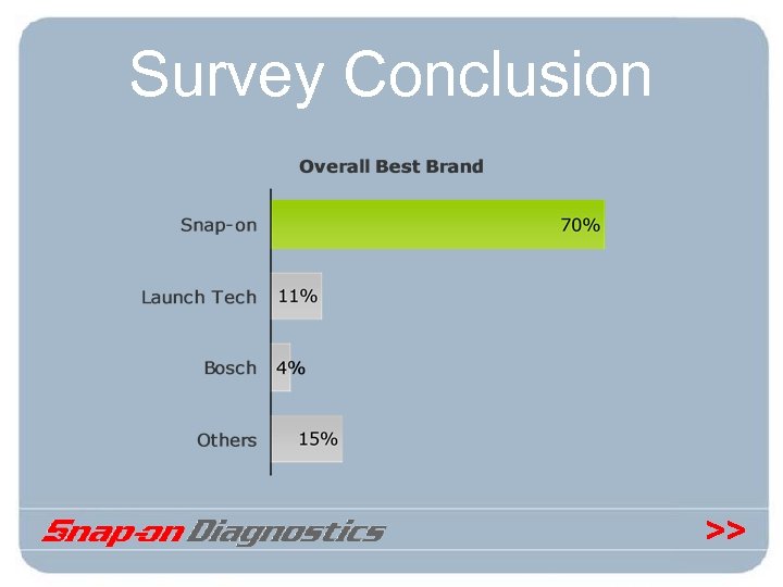 Survey Conclusion >> 