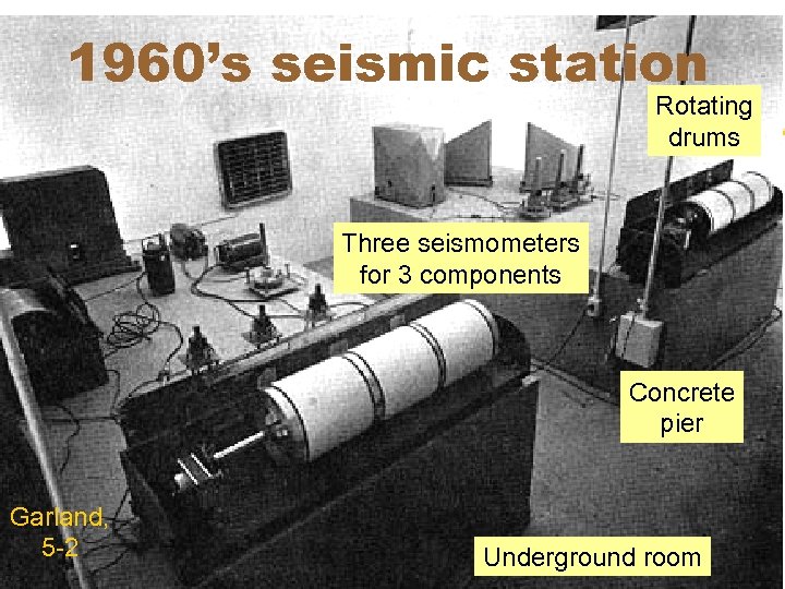 1960’s seismic station Rotating drums Three seismometers for 3 components Concrete pier Garland, 5