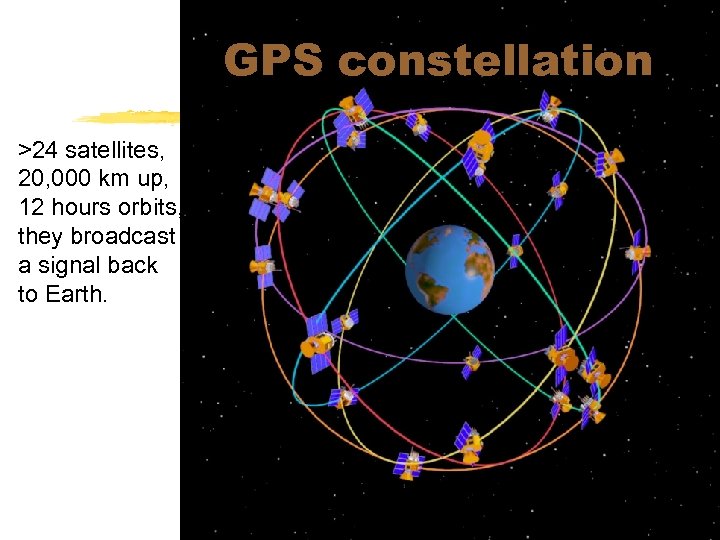 GPS constellation >24 satellites, 20, 000 km up, 12 hours orbits, they broadcast a