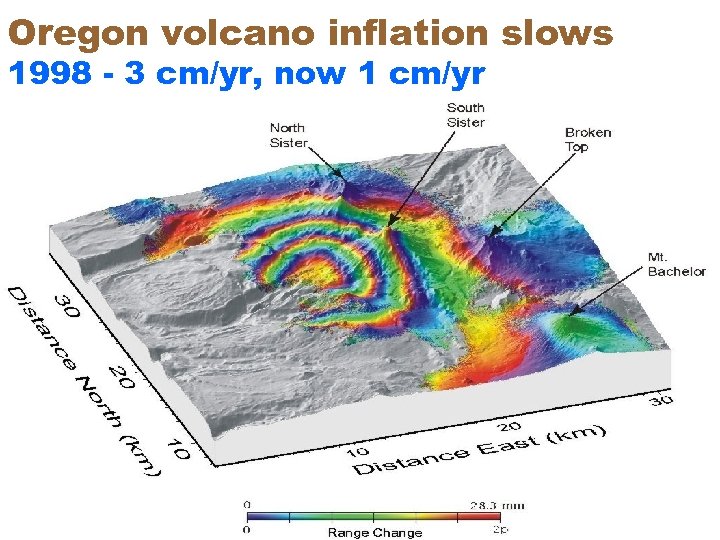 Oregon volcano inflation slows 1998 - 3 cm/yr, now 1 cm/yr 