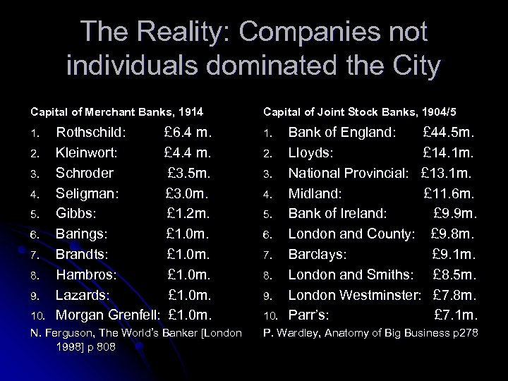 The Reality: Companies not individuals dominated the City Capital of Merchant Banks, 1914 1.