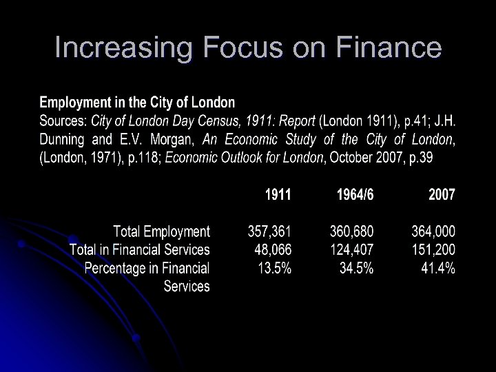 Increasing Focus on Finance 