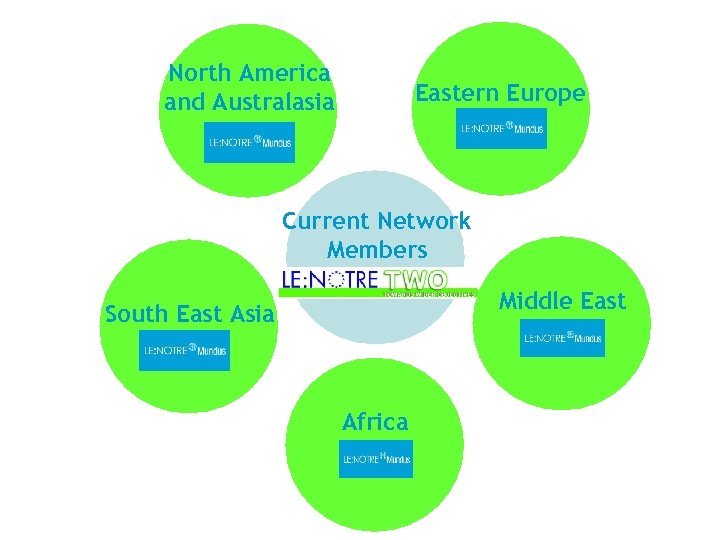 North America and Australasia Eastern Europe Current Network Members Middle East South East Asia