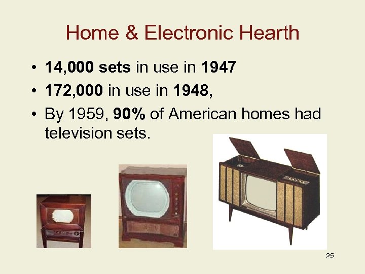 Home & Electronic Hearth • 14, 000 sets in use in 1947 • 172,