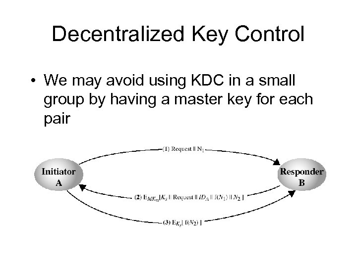 Decentralized Key Control • We may avoid using KDC in a small group by
