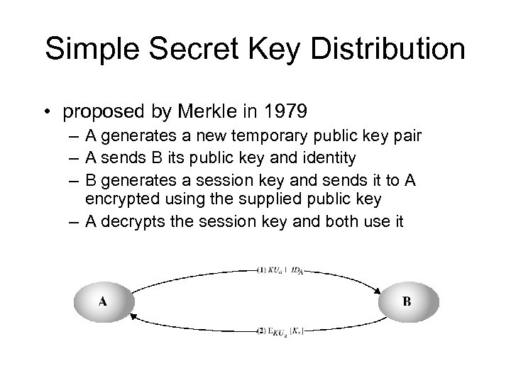 Simple Secret Key Distribution • proposed by Merkle in 1979 – A generates a