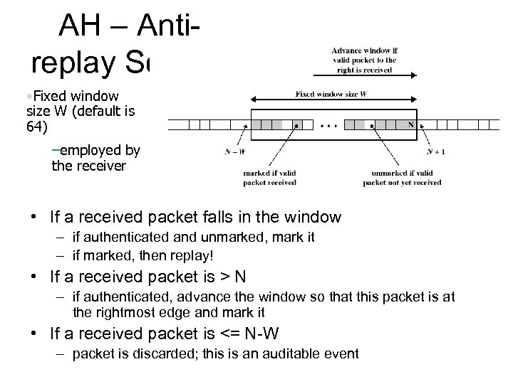 AH – Antireplay Service • Fixed window size W (default is 64) –employed by