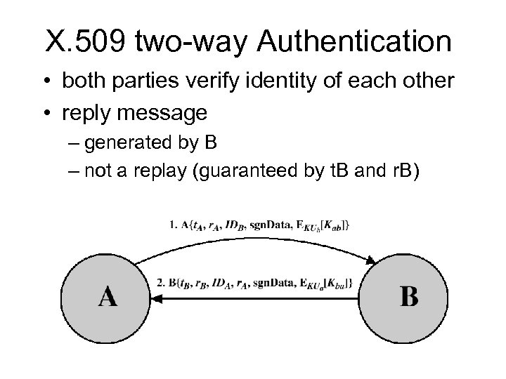 X. 509 two-way Authentication • both parties verify identity of each other • reply