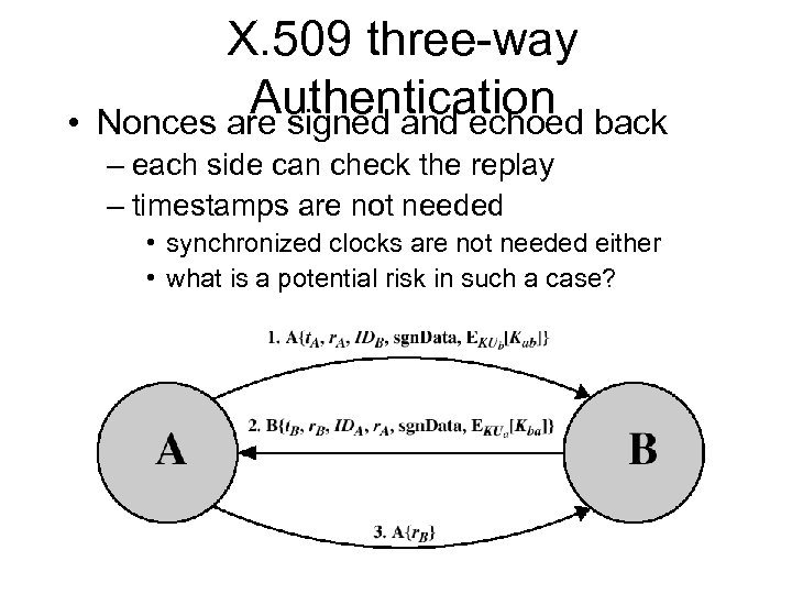  • X. 509 three-way Authentication back Nonces are signed and echoed – each