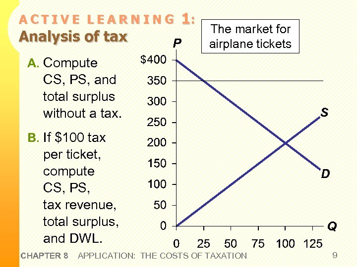 ACTIVE LEARNING Analysis of tax A. Compute P 1: The market for airplane tickets