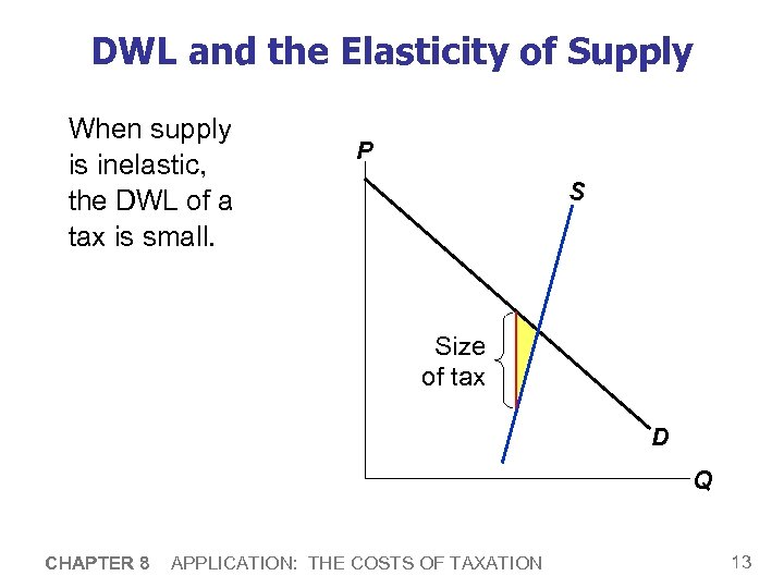 DWL and the Elasticity of Supply When supply is inelastic, the DWL of a