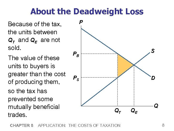 About the Deadweight Loss Because of the tax, the units between QT and QE