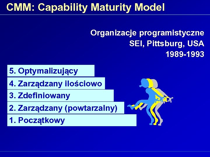 CMM: Capability Maturity Model Organizacje programistyczne SEI, Pittsburg, USA 1989 -1993 5. Optymalizujący 4.