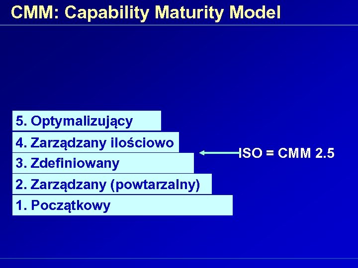 CMM: Capability Maturity Model 5. Optymalizujący 4. Zarządzany ilościowo 3. Zdefiniowany 2. Zarządzany (powtarzalny)