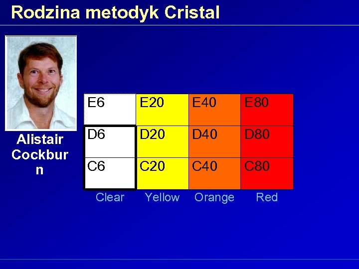 Rodzina metodyk Cristal E 6 Alistair Cockbur n E 20 E 40 E 80