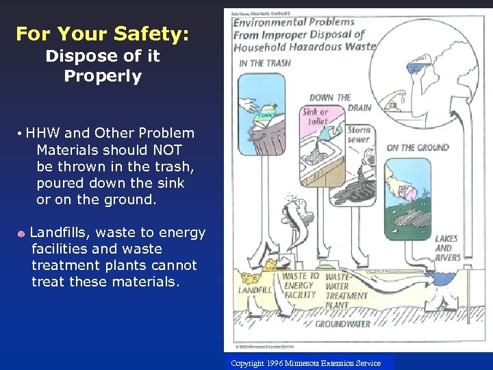 For Your Safety: Dispose of it Properly • HHW and Other Problem Materials should