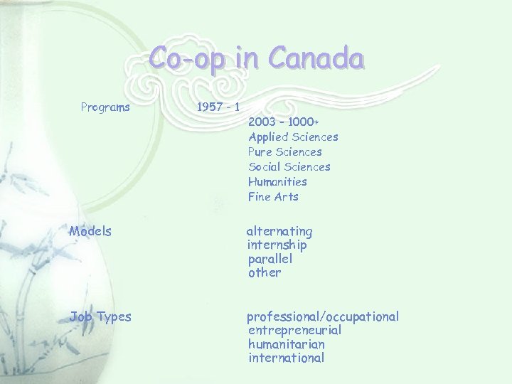 Co-op in Canada Programs 1957 - 1 2003 – 1000+ Applied Sciences Pure Sciences