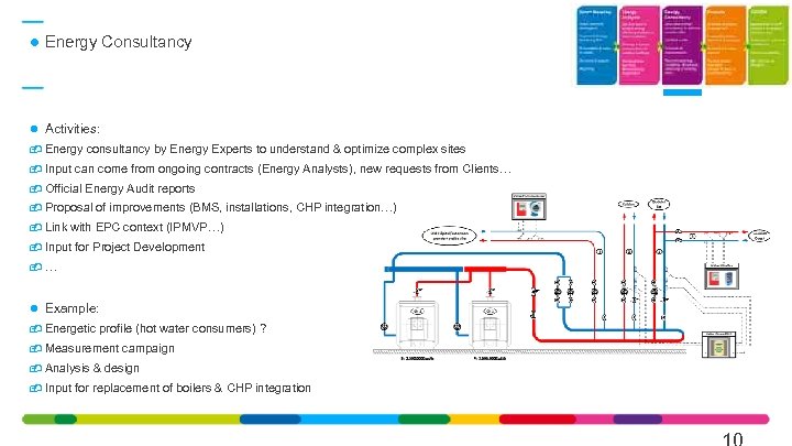  Energy Consultancy Activities: Energy consultancy by Energy Experts to understand & optimize complex