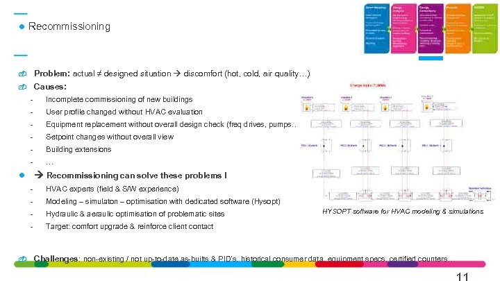  Recommissioning Problem: actual ≠ designed situation discomfort (hot, cold, air quality…) Causes: -