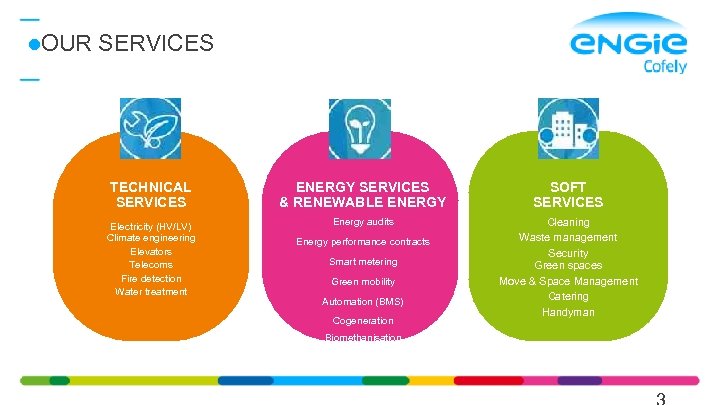  OUR SERVICES TECHNICAL SERVICES Electricity (HV/LV) Climate engineering Elevators Telecoms Fire detection Water